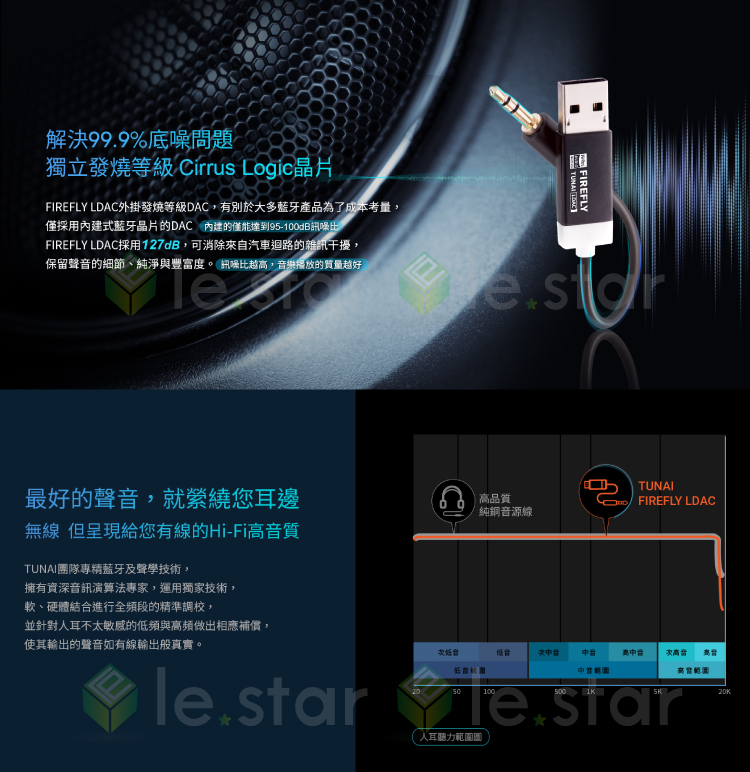 TUNAI Firefly LDAC 藍牙音樂接收器 藍牙5.0 連線穩定 高音質 多裝置連接 音樂接收器 車載